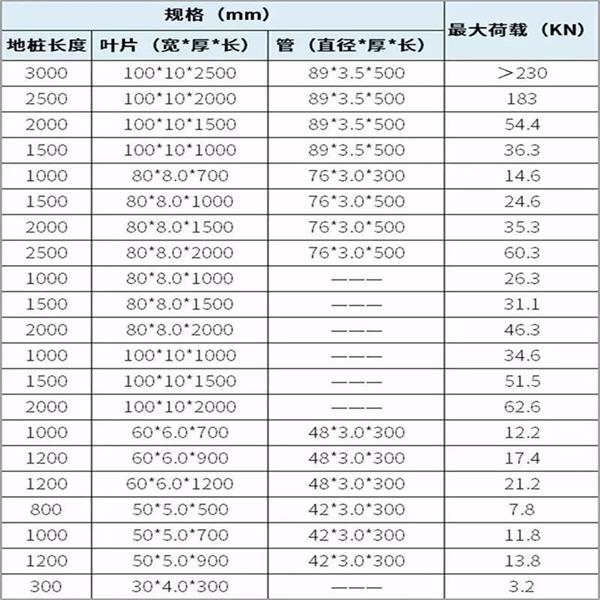 广安镀锌螺旋地桩产品规格尺寸